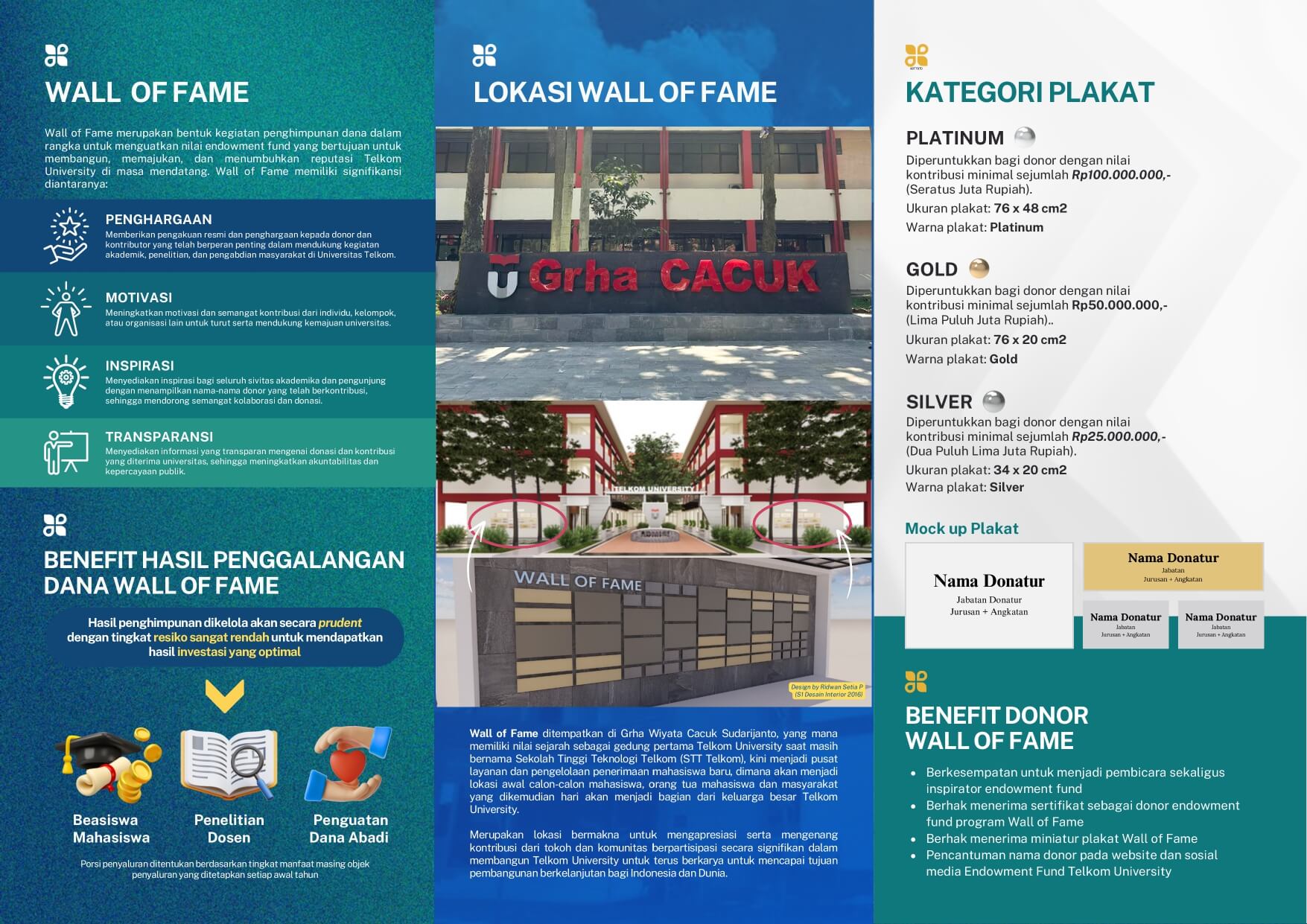 Prospectus Wall Of Fame 1